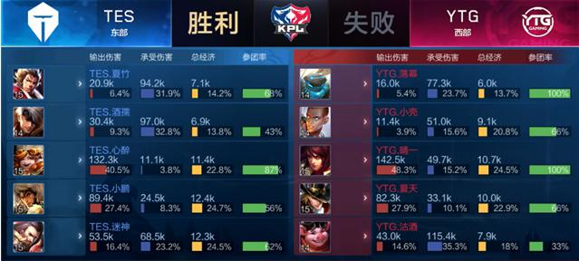 员和观众的