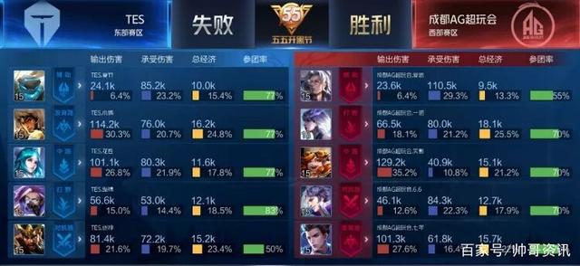 经过密集的