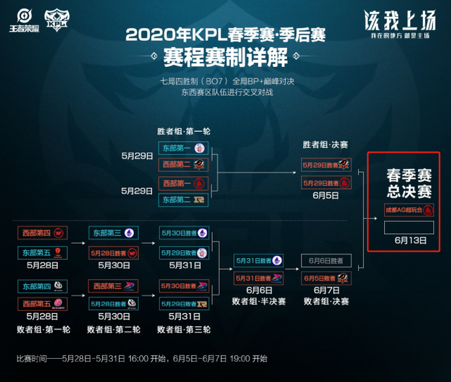 和应变能力 和应变能力