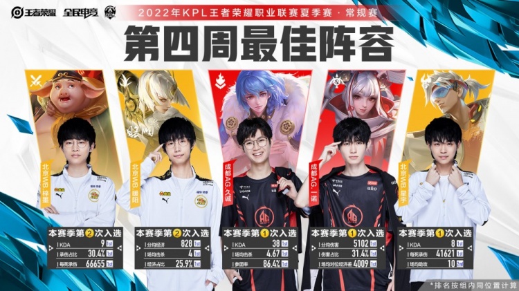 接下来的轮 接下来的轮