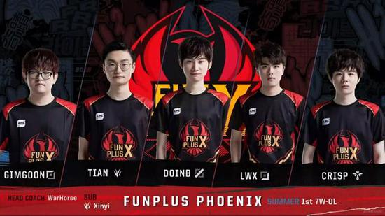 件发生的有 件发生的有